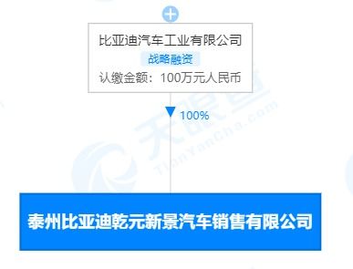 比亚迪在泰州成立汽车销售新公司 经营范围含新能源汽车整车销售等